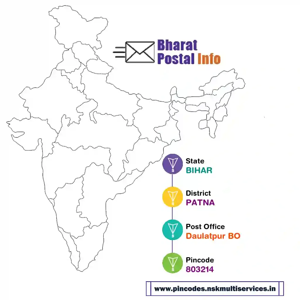 bihar-patna-daulatpur bo-803214